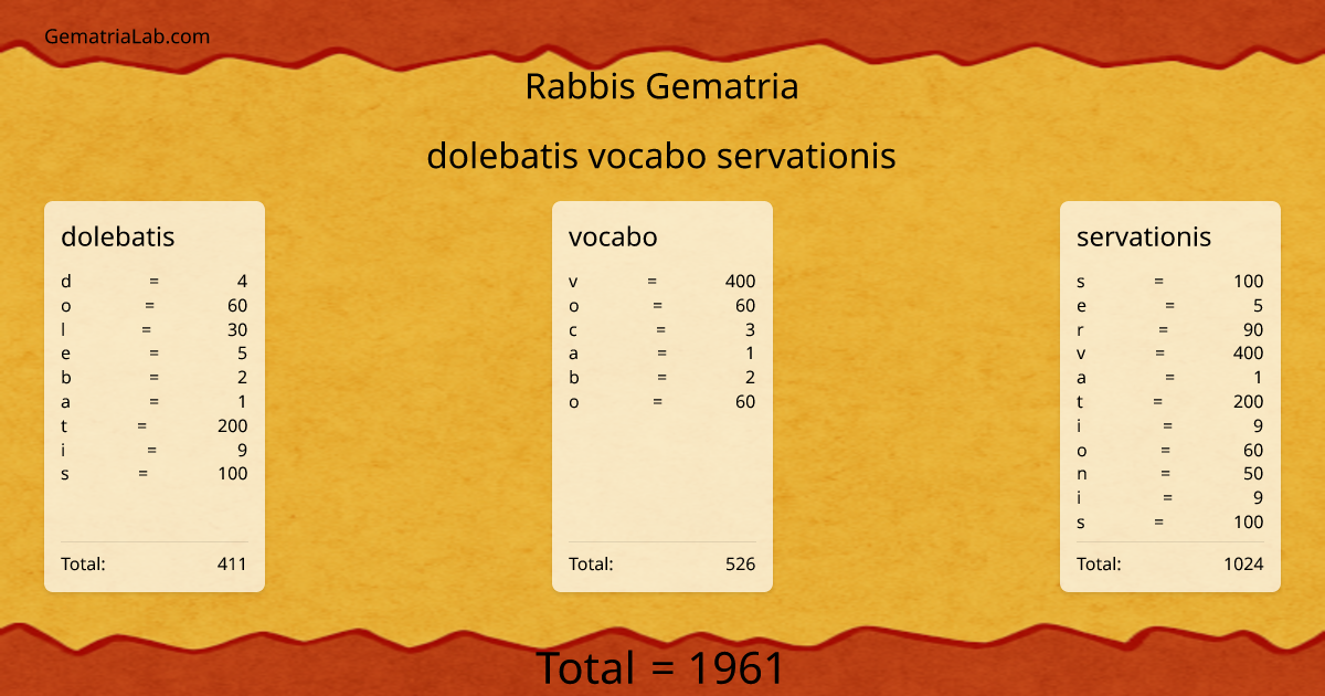 dolebatis vocabo servationis in rabbis Gematria
